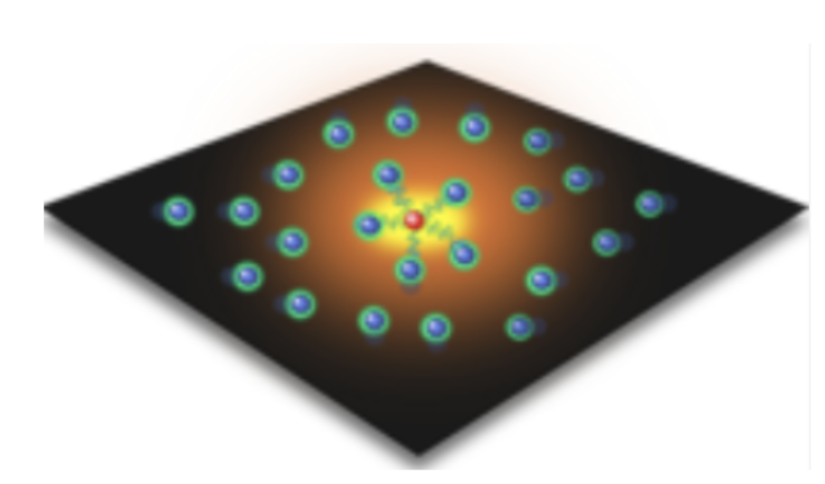 Impurities and polarons