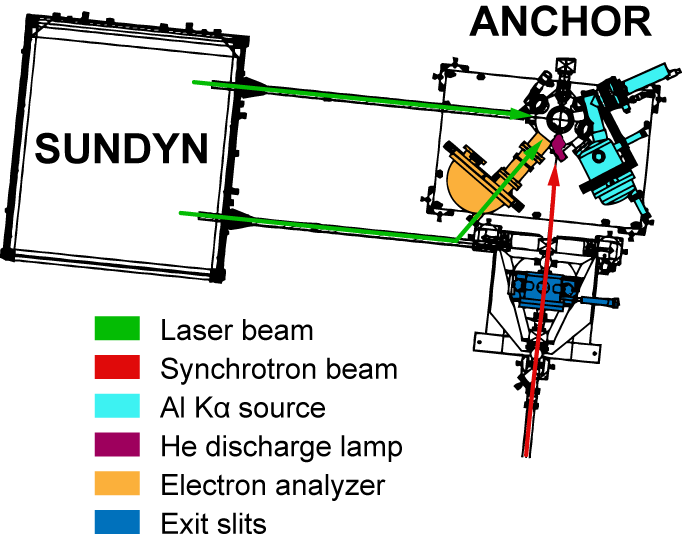 Anchor-scheme