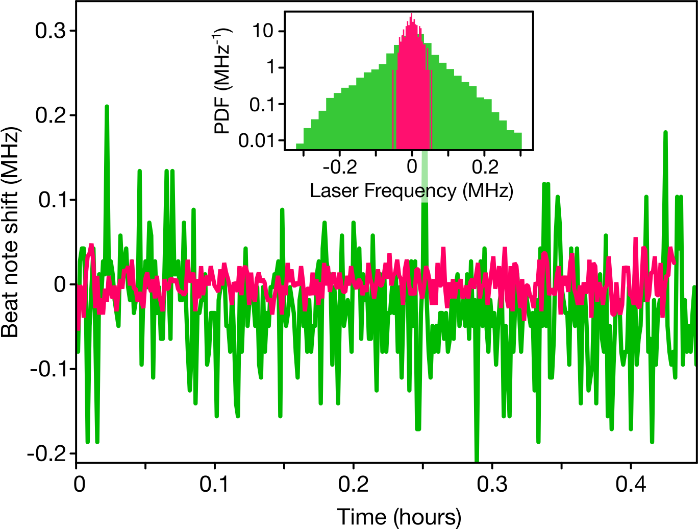 SCTL preprint now online