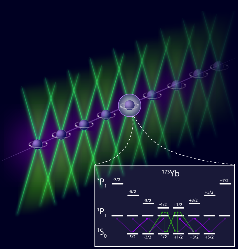 First arxiv paper